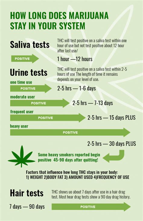 does liquid weed drops show up on a drug test|how long does weed stay in blood.